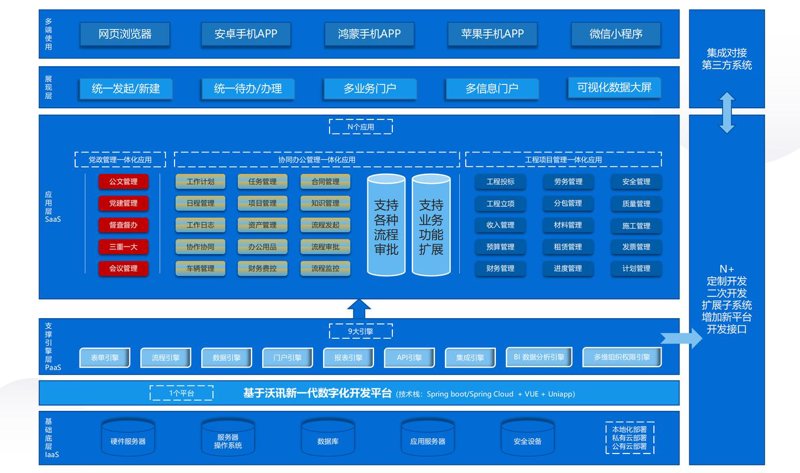 软件开发定制引领科技潮流