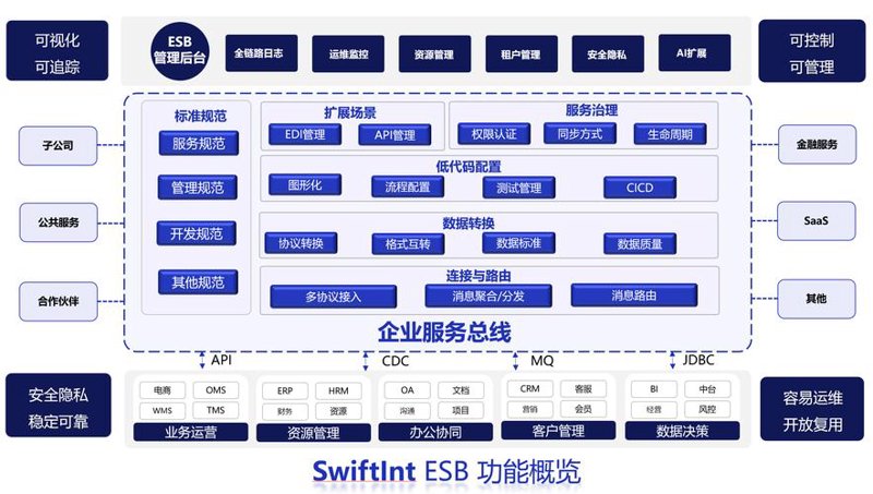微信小程序开发选购指南